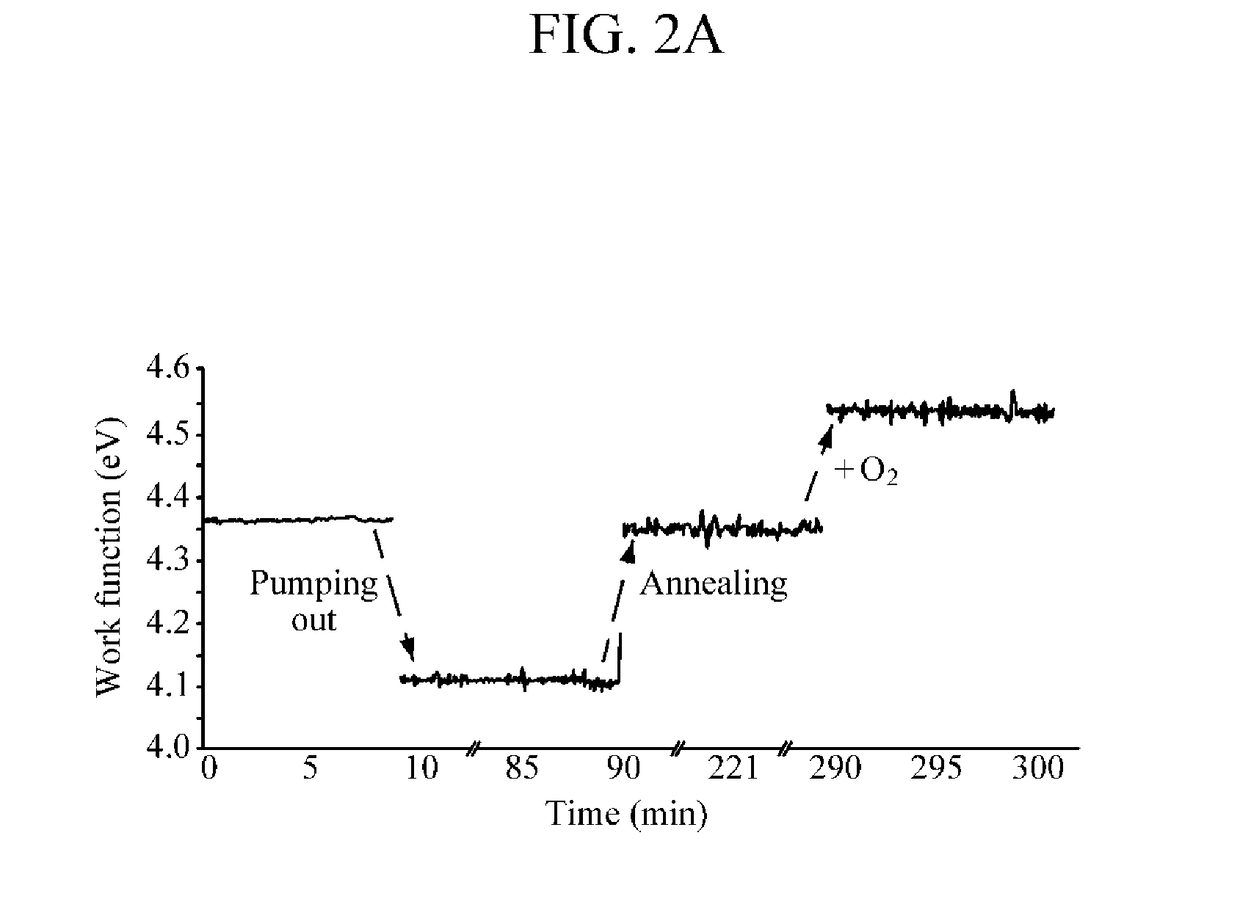 Semiconductor device including two-dimensional material