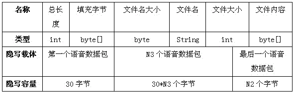 Secret document steganography and extraction method suitable for wireless communication environment