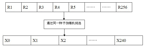 Secret document steganography and extraction method suitable for wireless communication environment