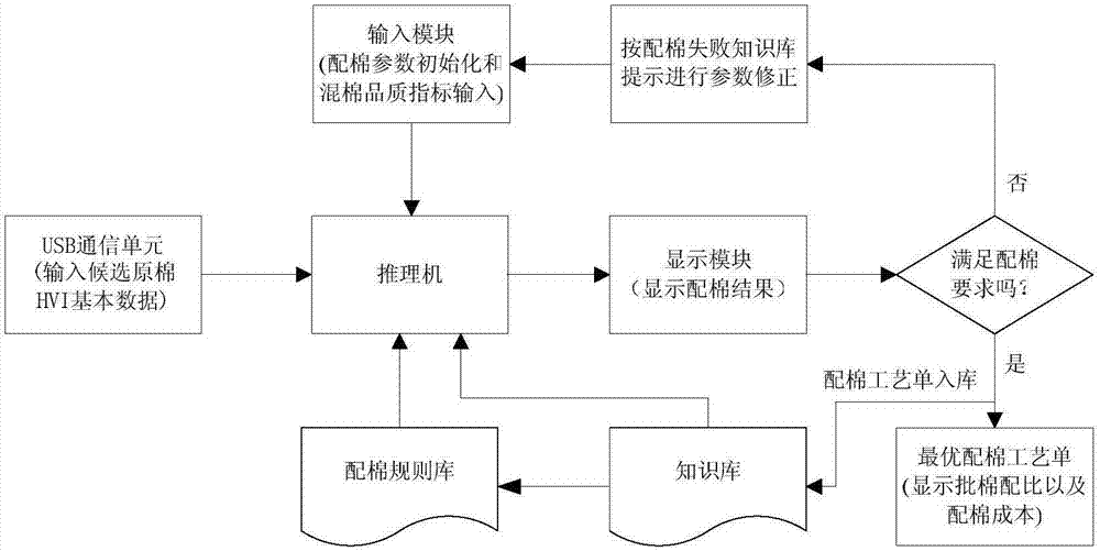 Expert system-based handheld cotton assorting apparatus and working process thereof