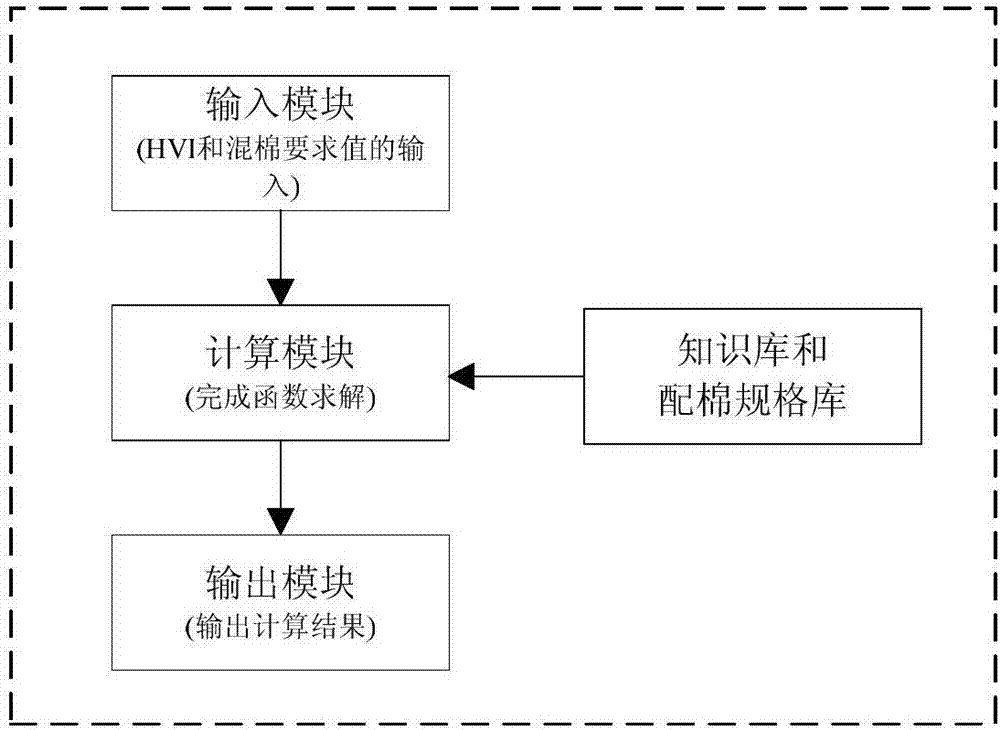 Expert system-based handheld cotton assorting apparatus and working process thereof