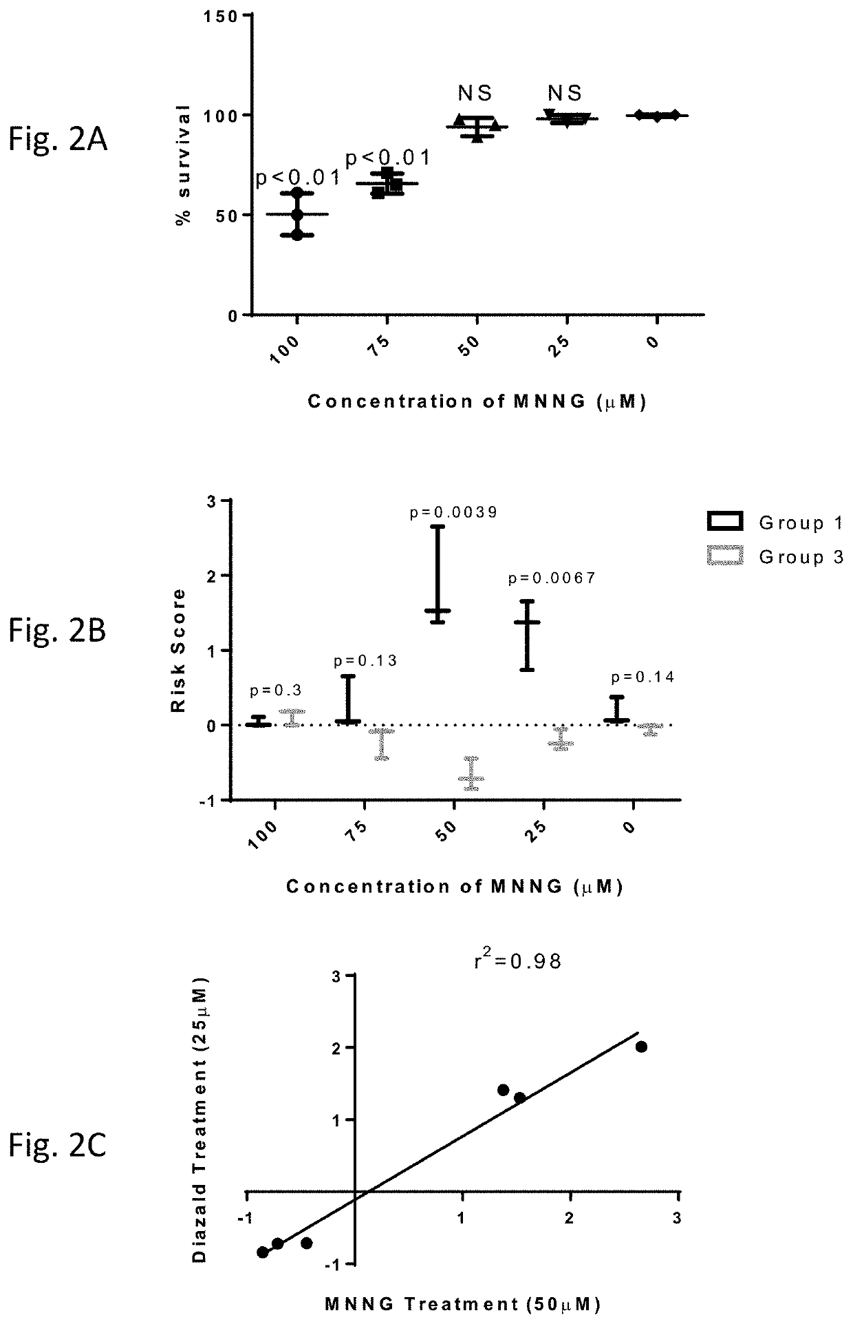 Methods and compositions for diagnosing and treating, germline mismatch repair deficiencies, lynch syndrome and assessing germline risks of cancer