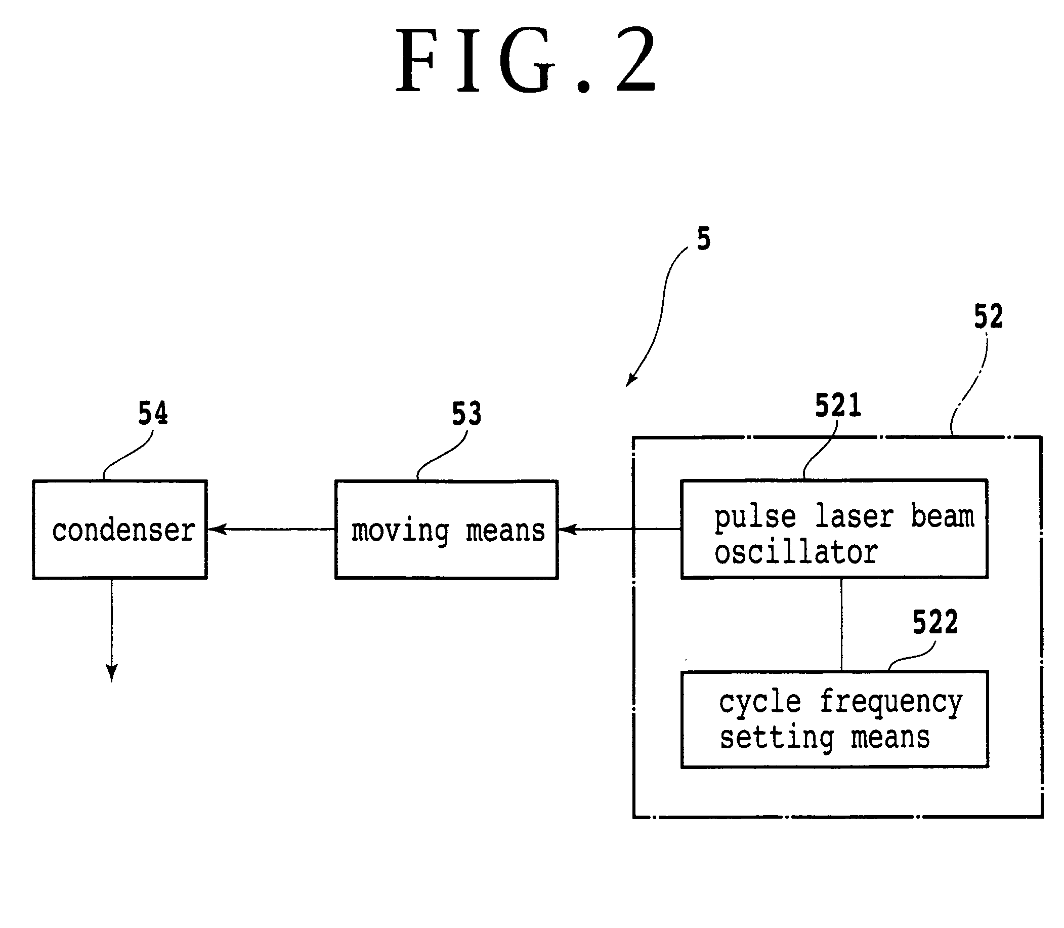 Measuring instrument and laser beam machine for wafer