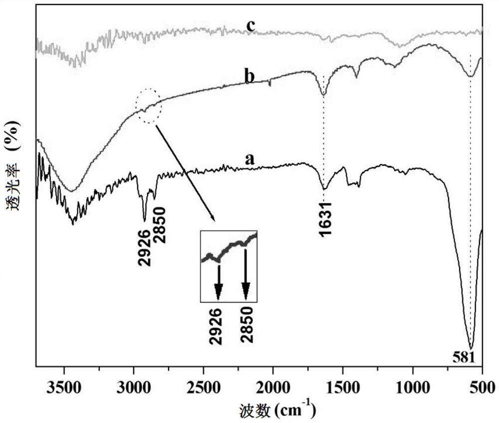 A kind of magnetic graphite/polystyrene bead that reduces polymerization resistance and preparation method thereof