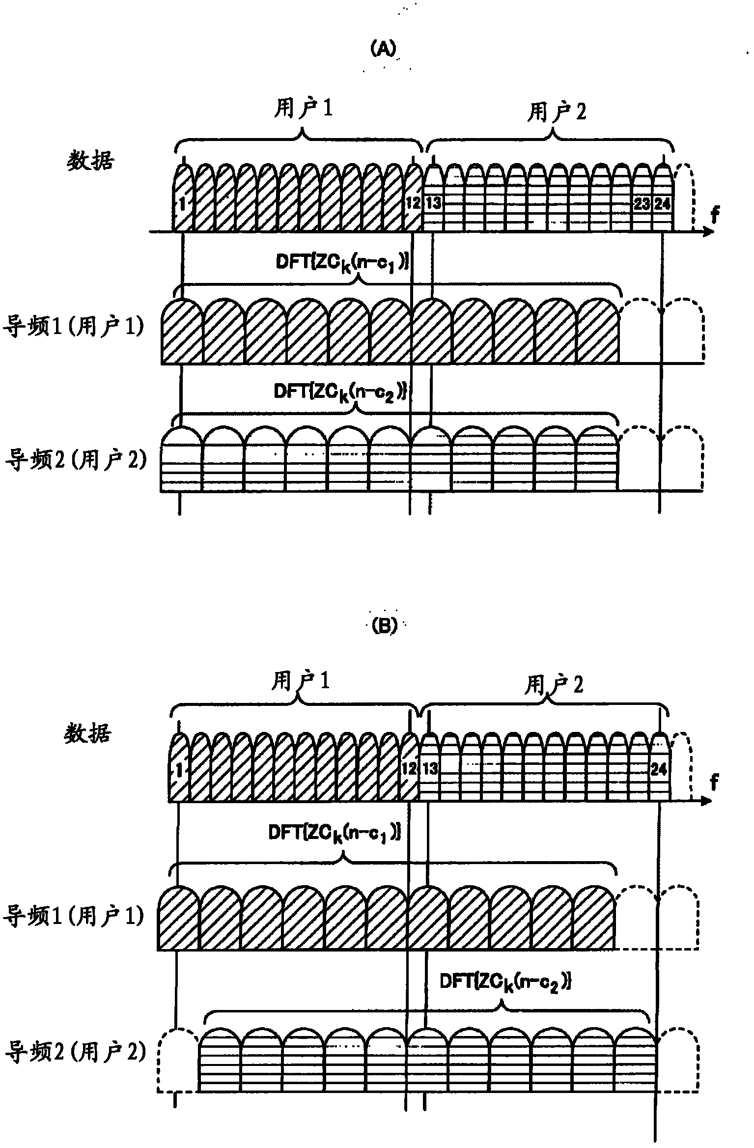 User terminals, wireless communication method and wireless communication system