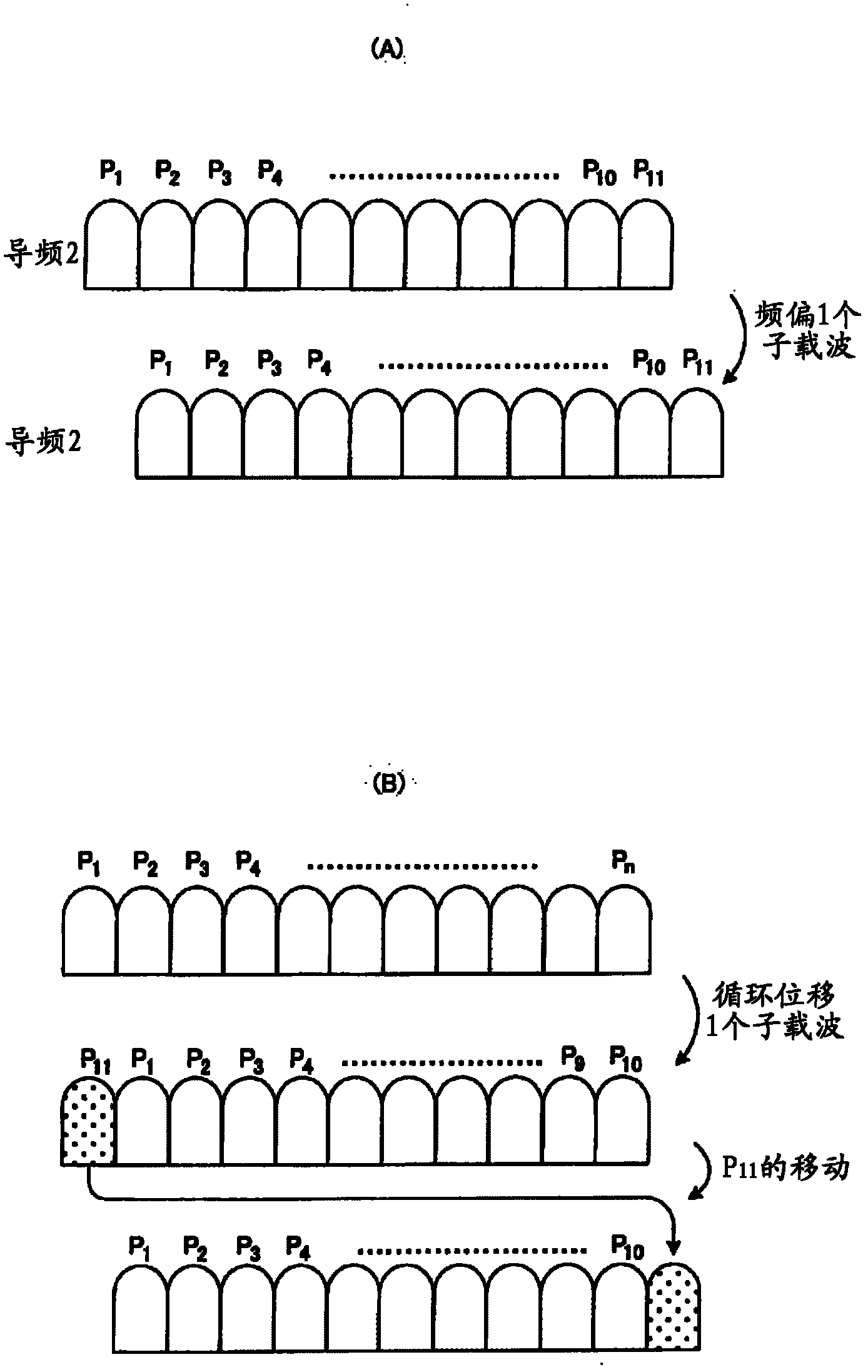 User terminals, wireless communication method and wireless communication system