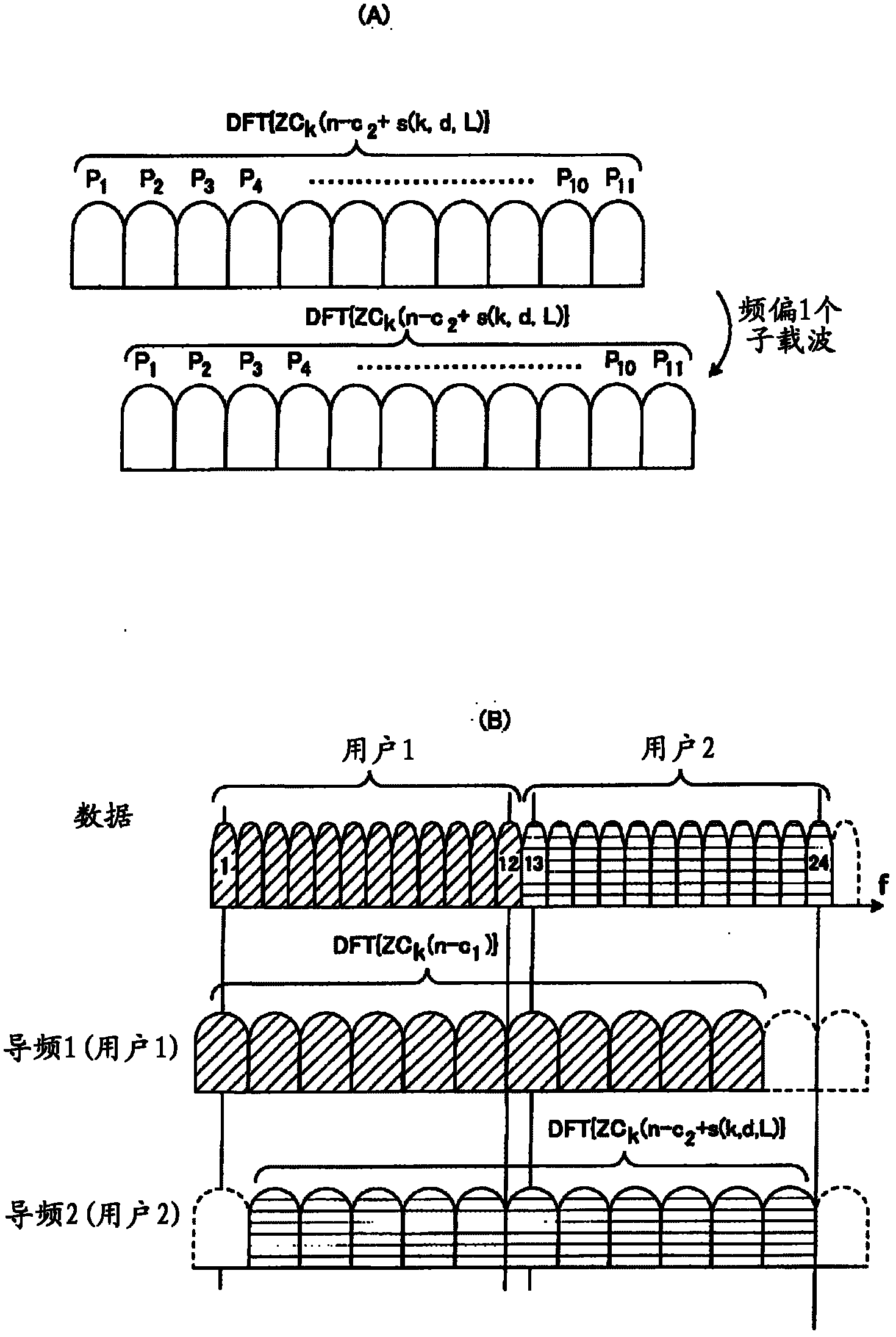 User terminals, wireless communication method and wireless communication system