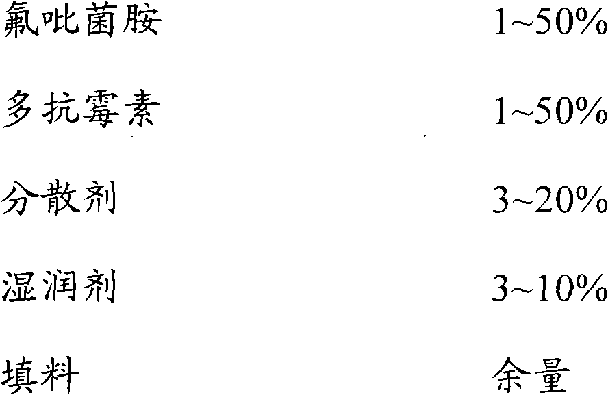 Bactericidal composition containing fluopicolide and polyoxin