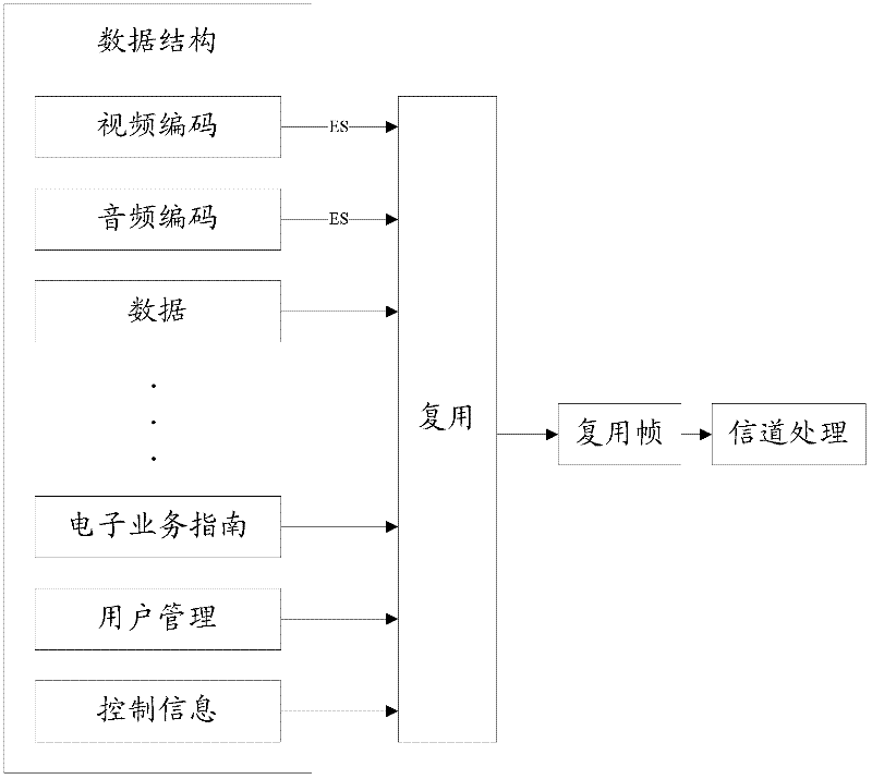 Mobile terminal media resource loading method and mobile terminal