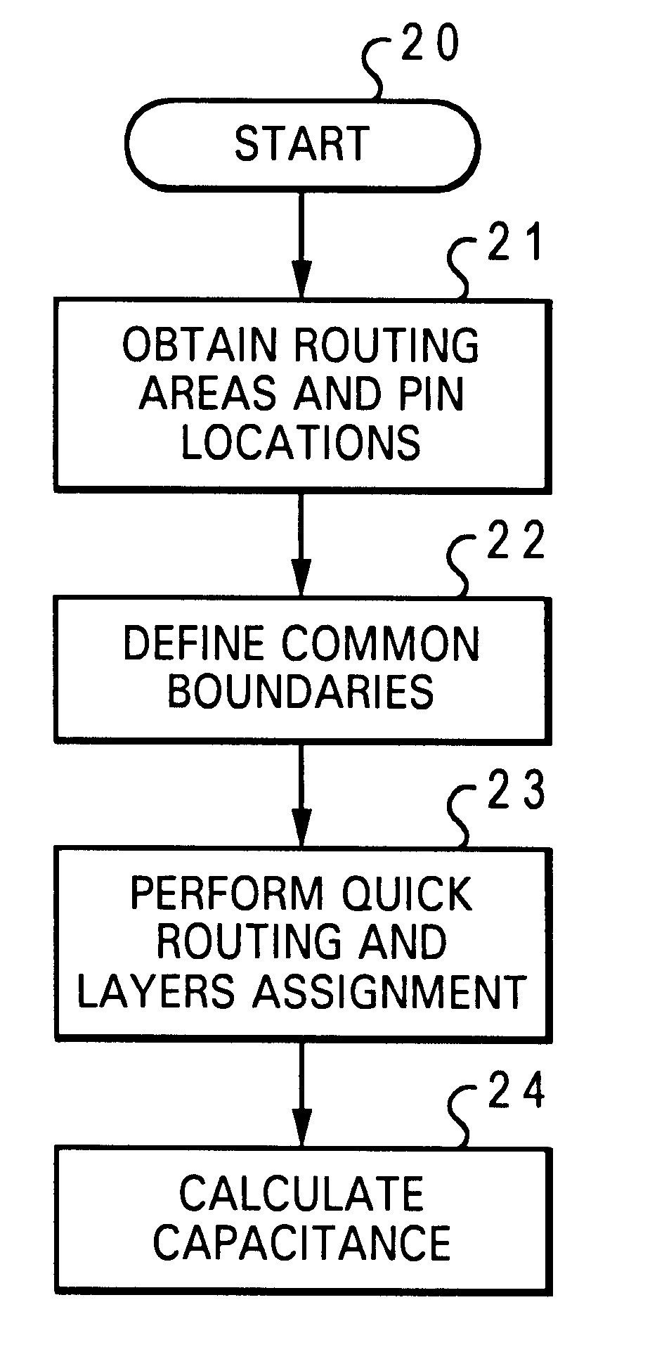 Method and system for performing capacitance estimations on an integrated circuit design routed by a global routing tool