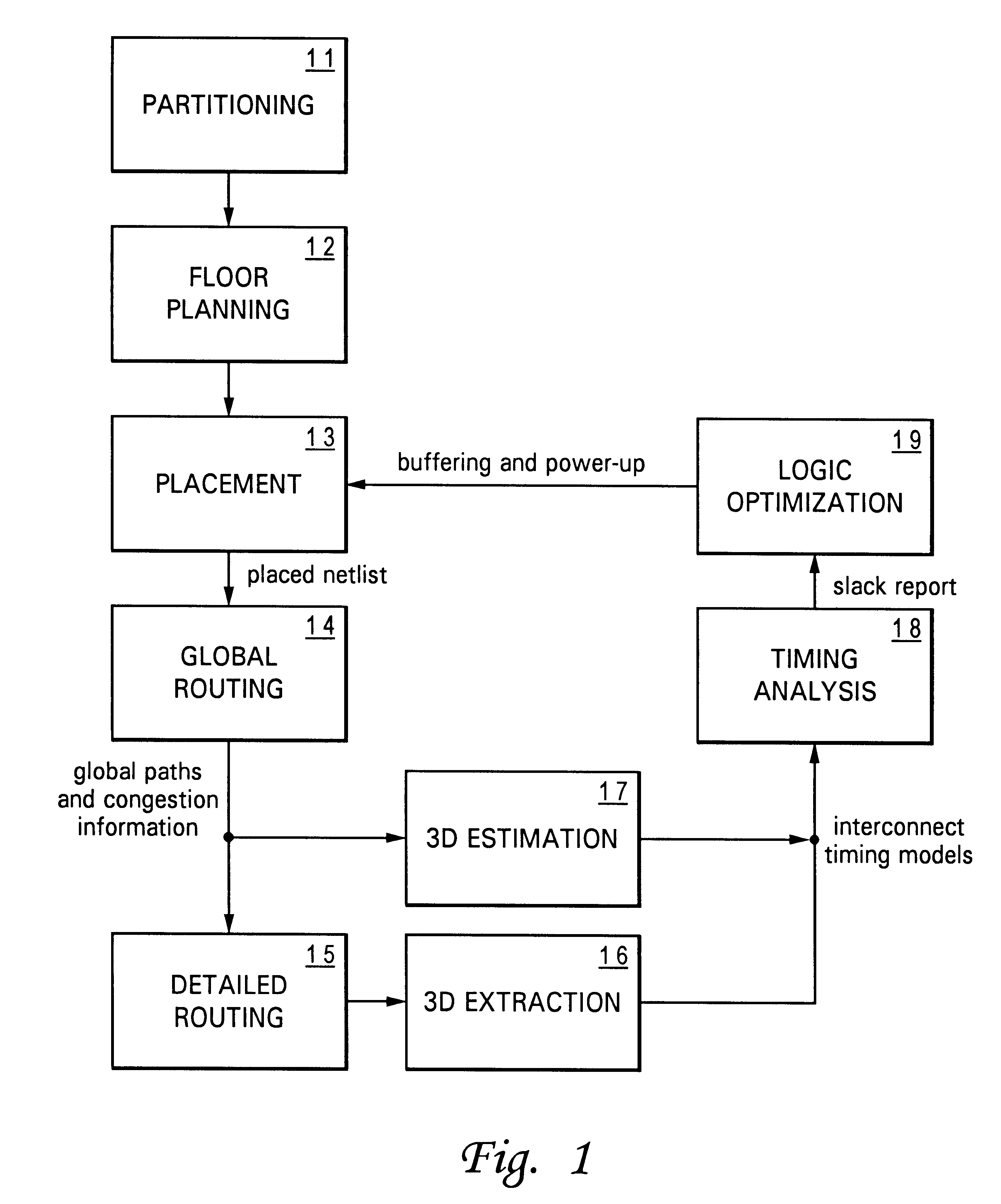 Method and system for performing capacitance estimations on an integrated circuit design routed by a global routing tool