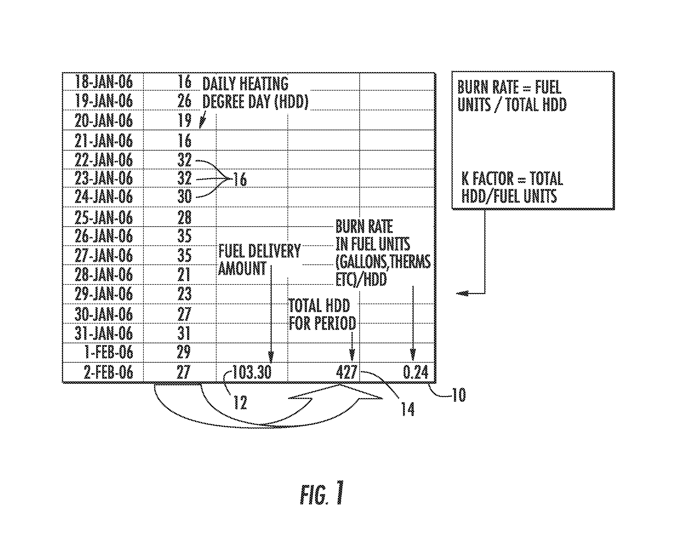 Method and system for determining residential fuel usage