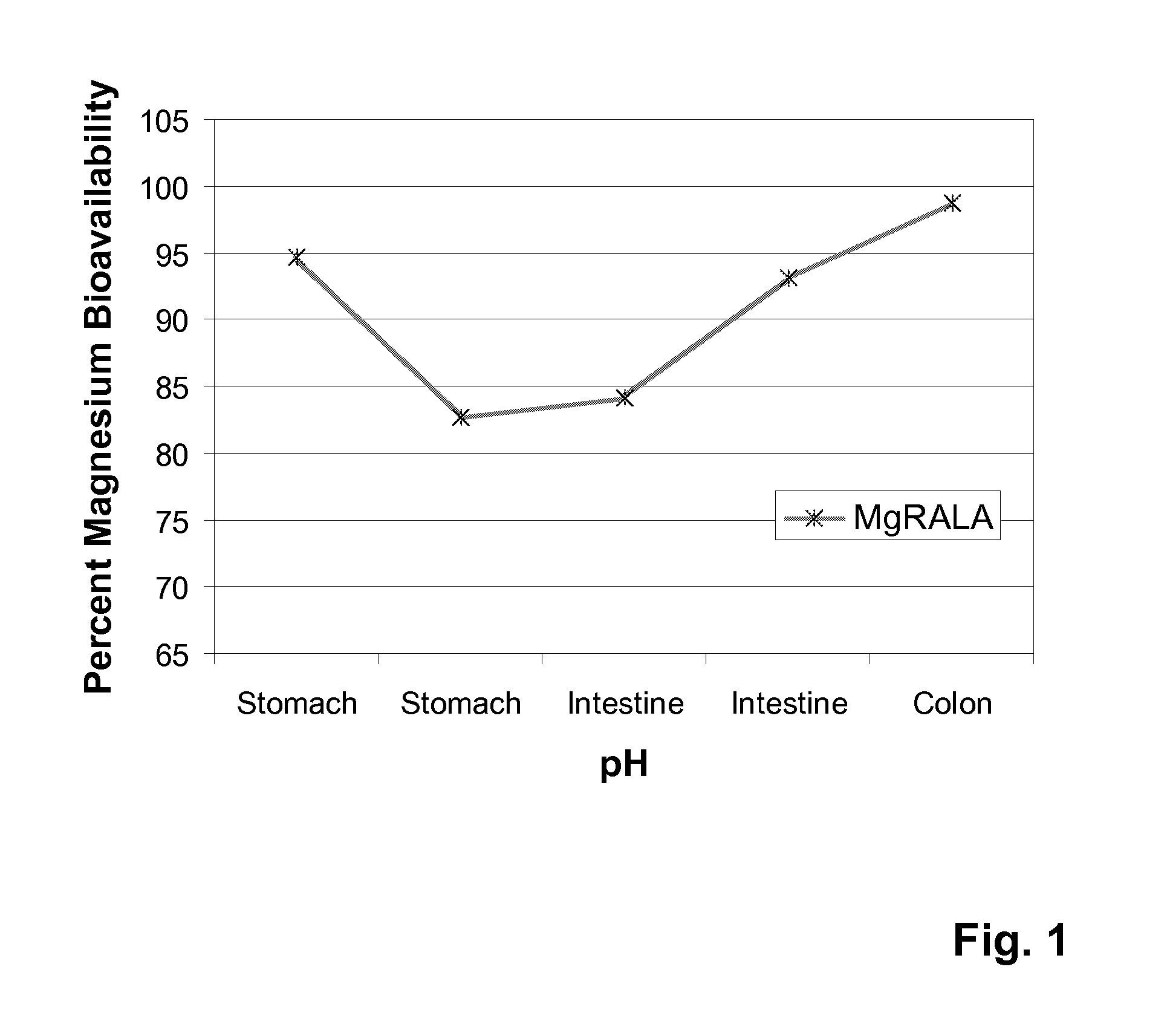 Stable, water-insoluble r-(+)-alpha-lipoic acid salt useful for the treatment of diabetes mellitus and its co-morbidities