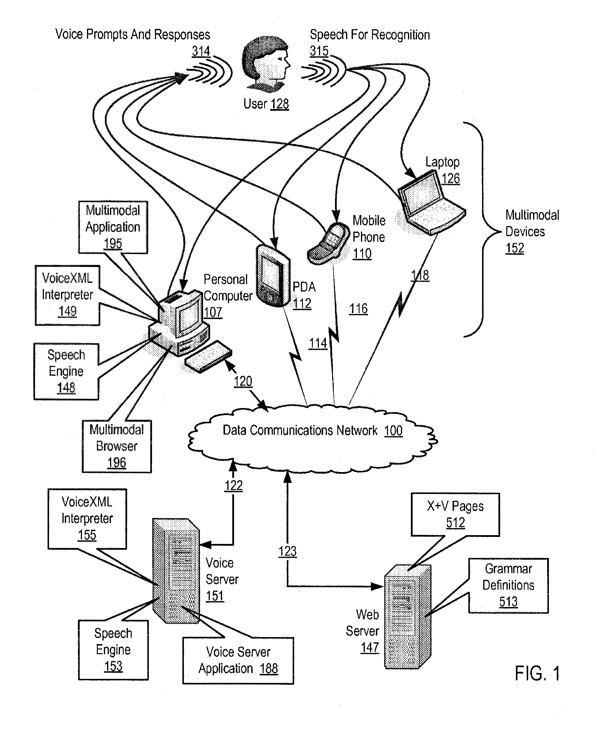 Invoking tapered prompts in a multimodal application