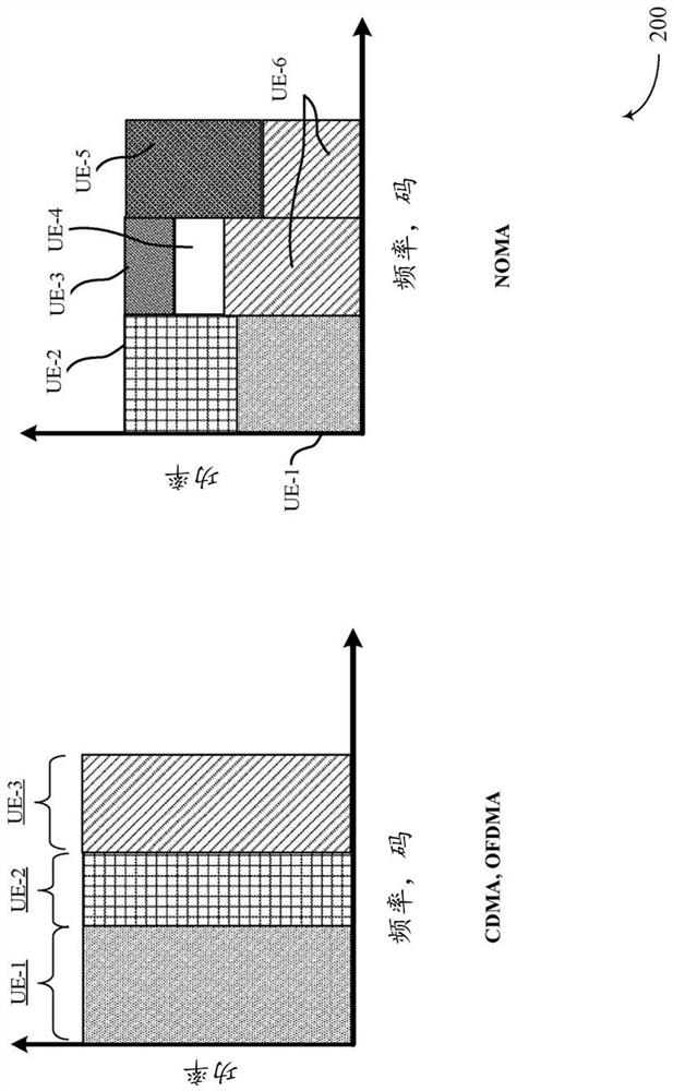 Configuration of non-orthogonal dmrs for uplink transmission