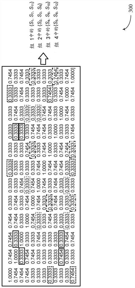 Configuration of non-orthogonal dmrs for uplink transmission