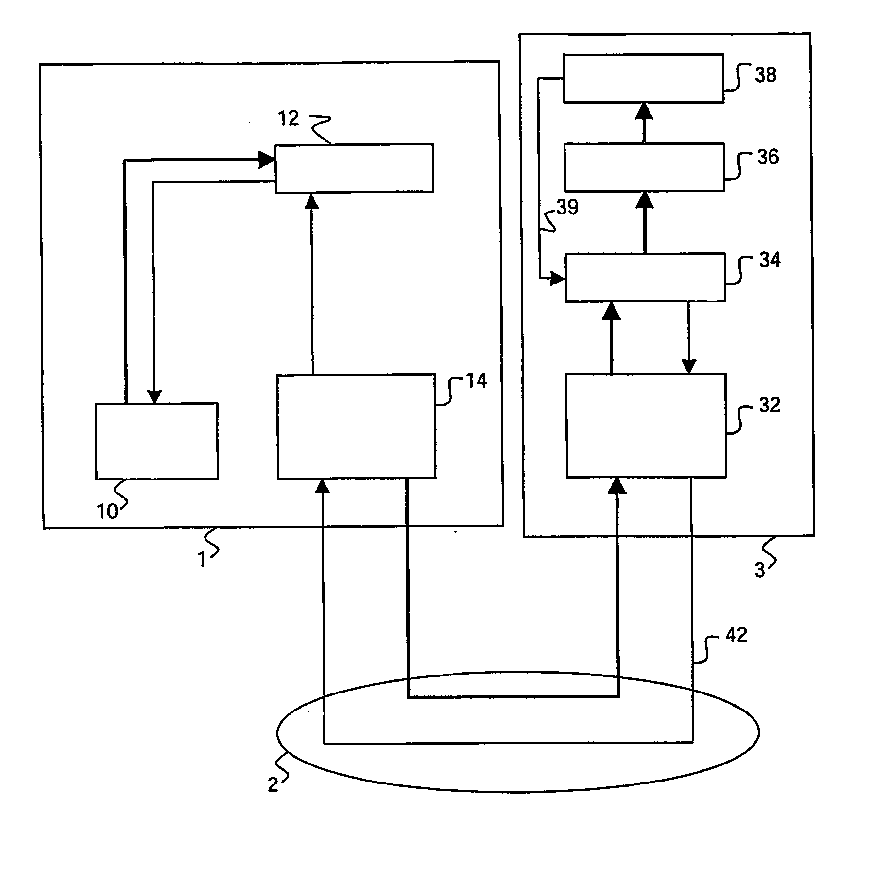 Adaptative forward error control scheme