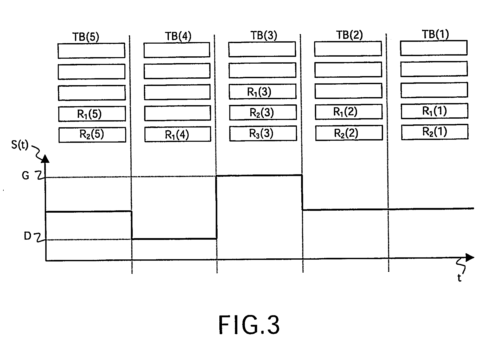 Adaptative forward error control scheme