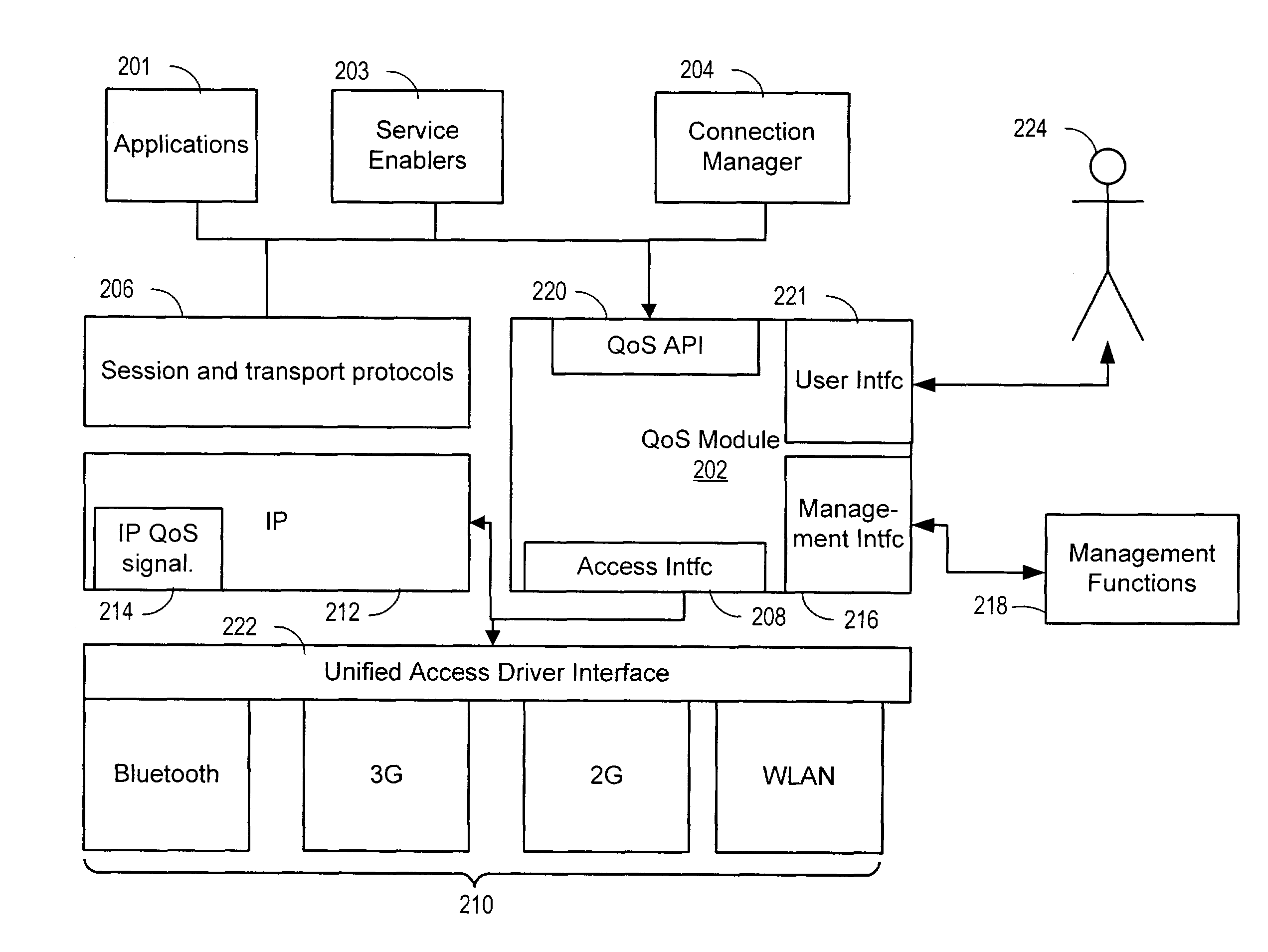 Apparatus and method for providing quality of service for a network data connection