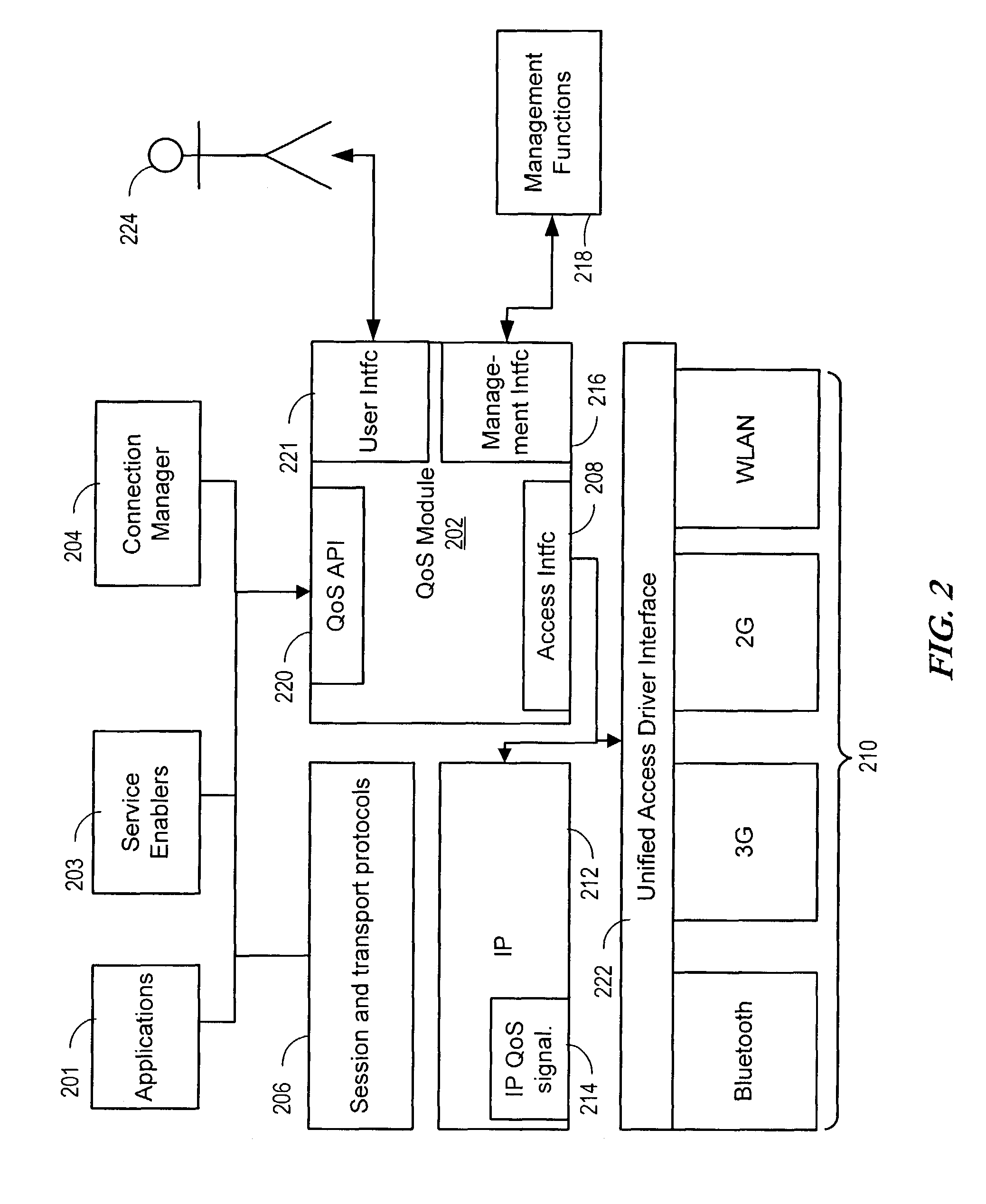 Apparatus and method for providing quality of service for a network data connection