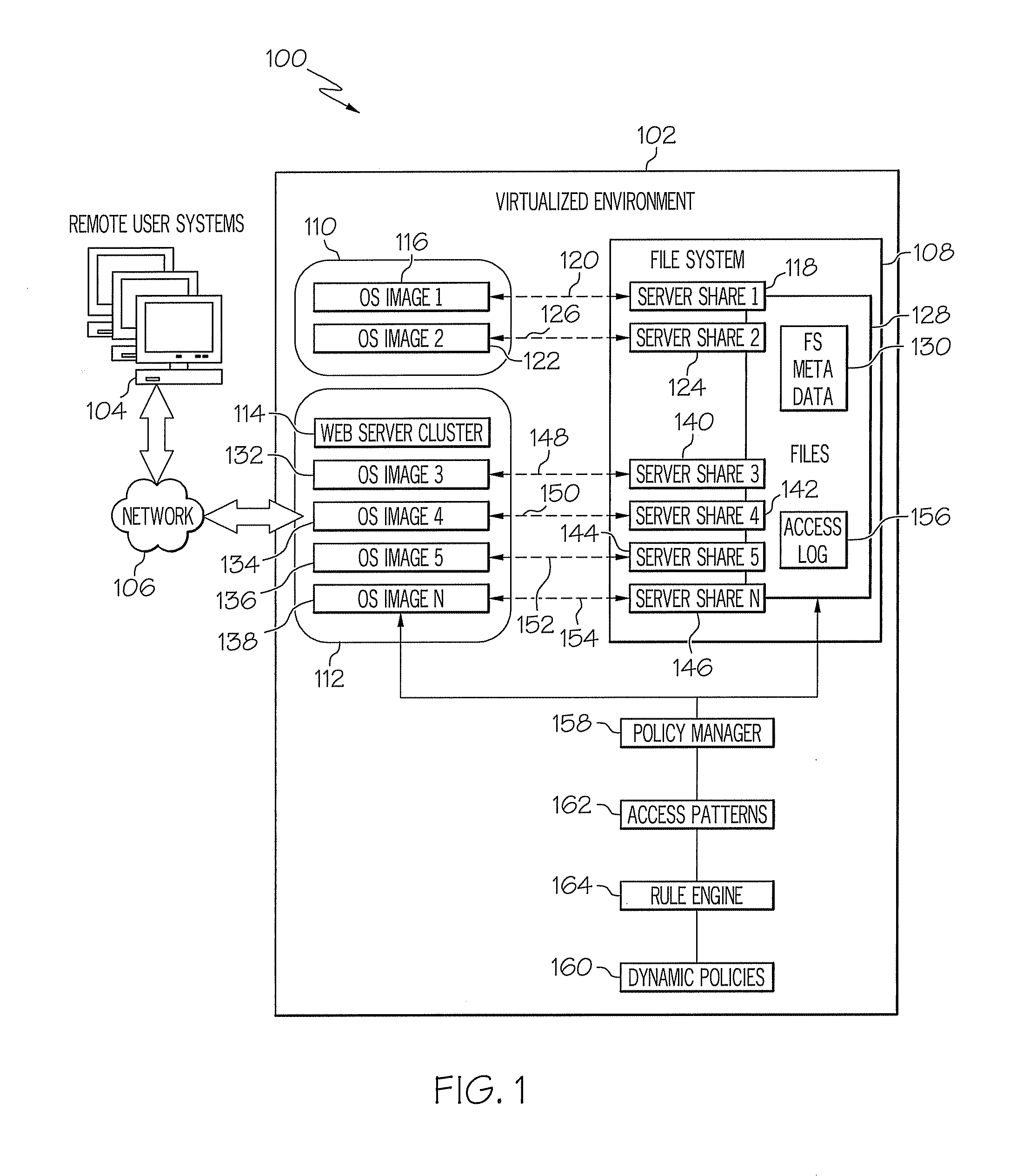 Computer system security using file system access pattern heuristics