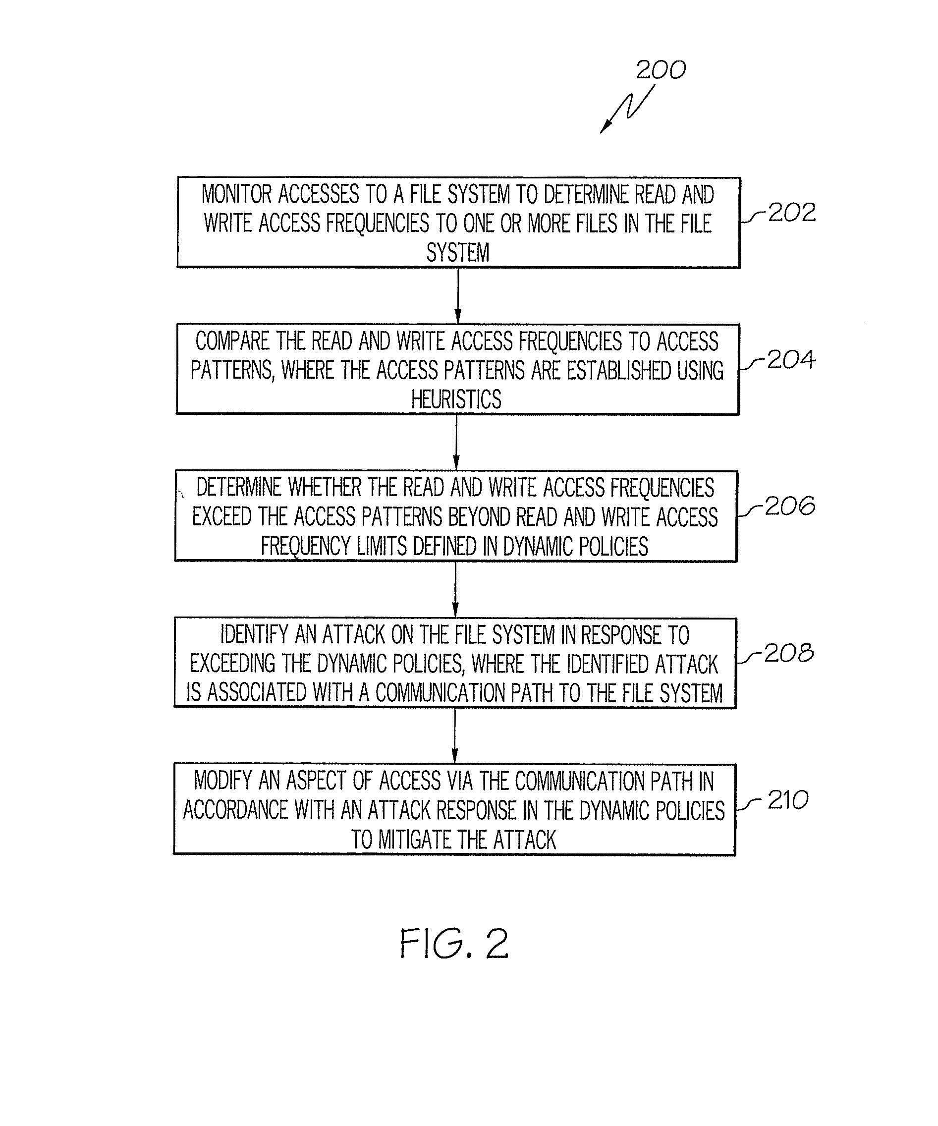 Computer system security using file system access pattern heuristics