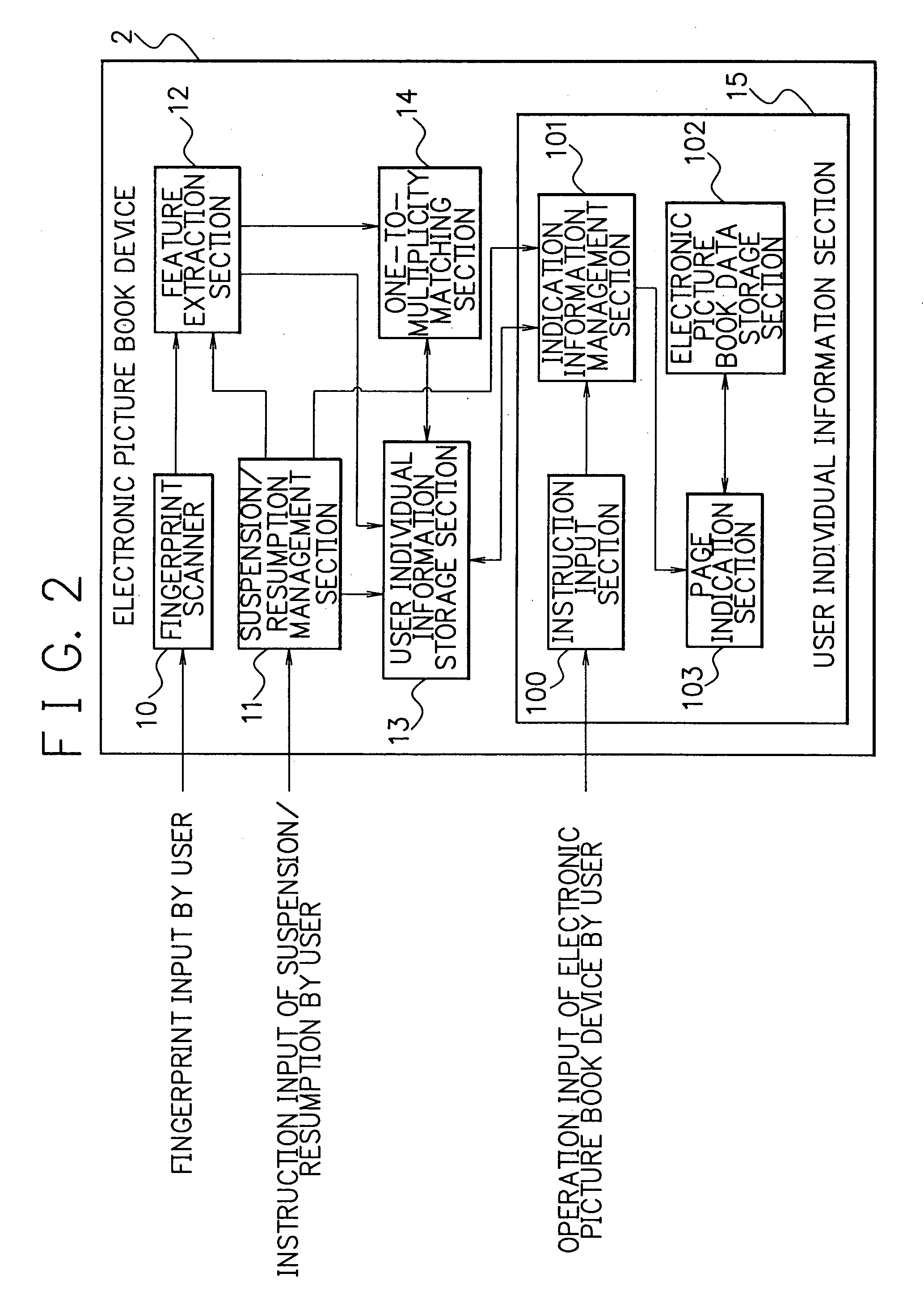 Information processing device and information processing method using fingerprint identification