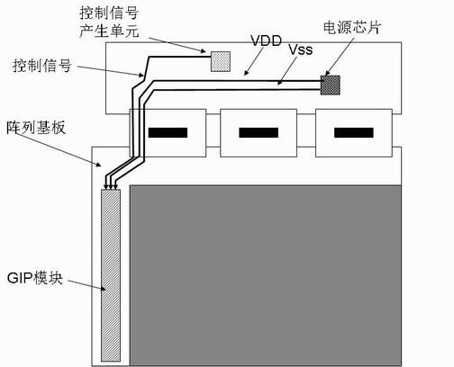 Method for improving picture quality of GIP (Gate-in-Panel) liquid crystal display panel