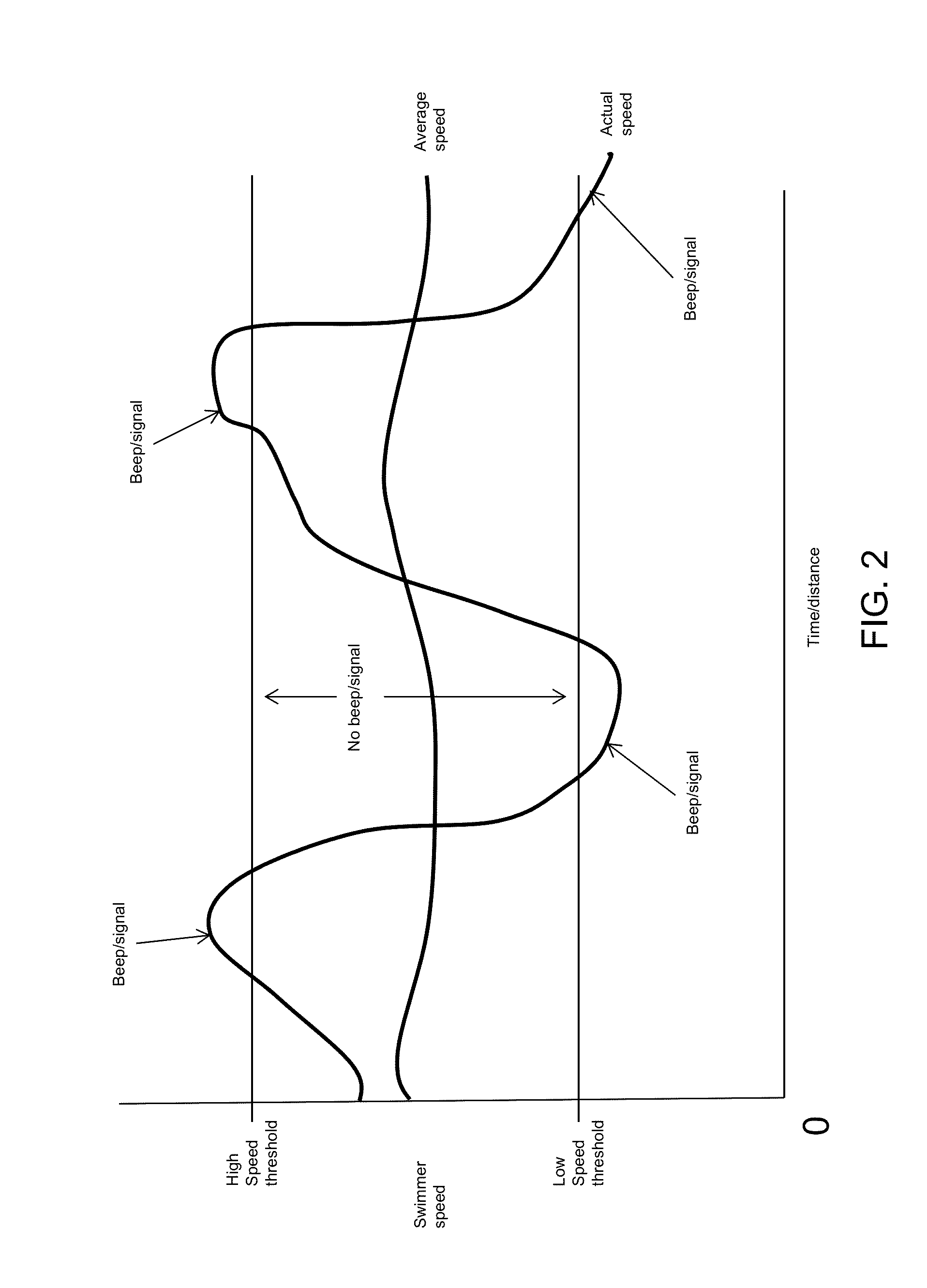 Real Time Feedback Swim Training System and Method Based on Instantaneous Speed