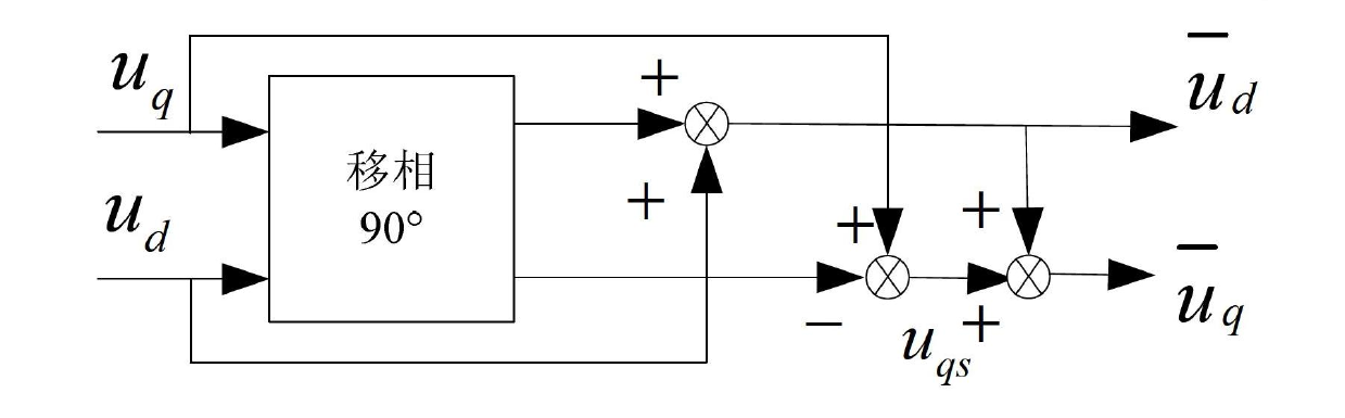 Restraining method of inverter voltage feed-forward direct-current components and control method for inverter