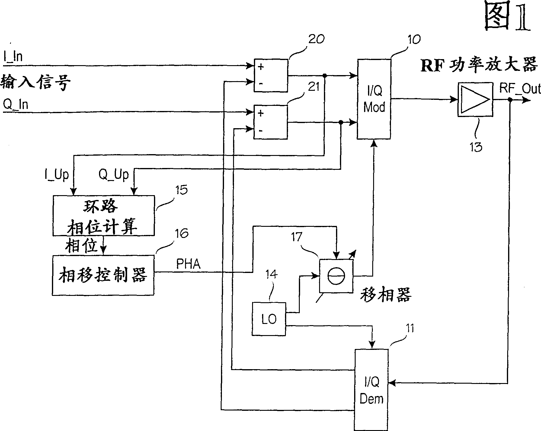 Method and arrangement for correcting phase error in linearization loop of power amplifier