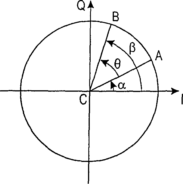 Method and arrangement for correcting phase error in linearization loop of power amplifier