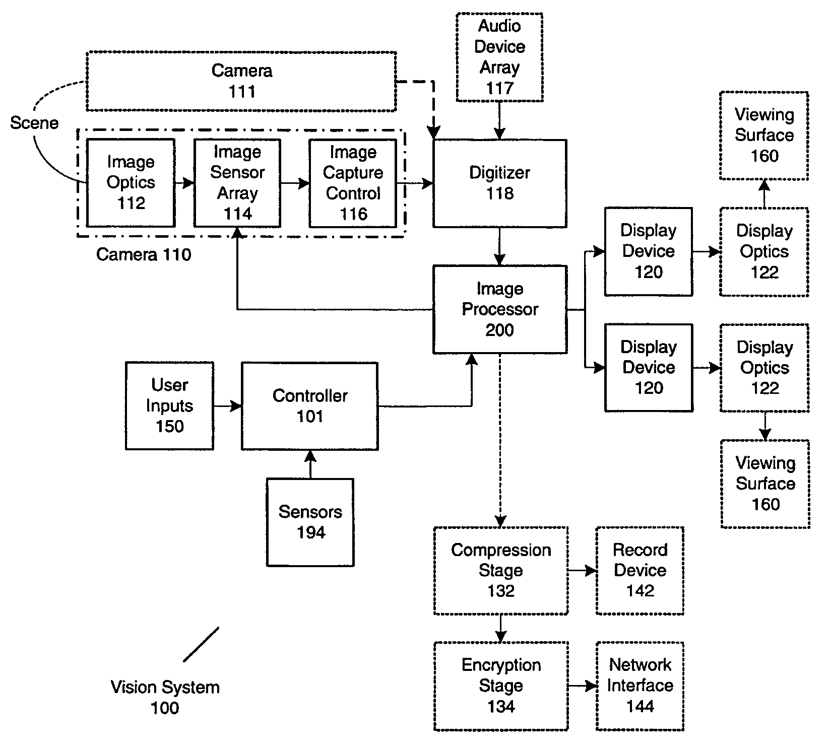 Panoramic vision system and method