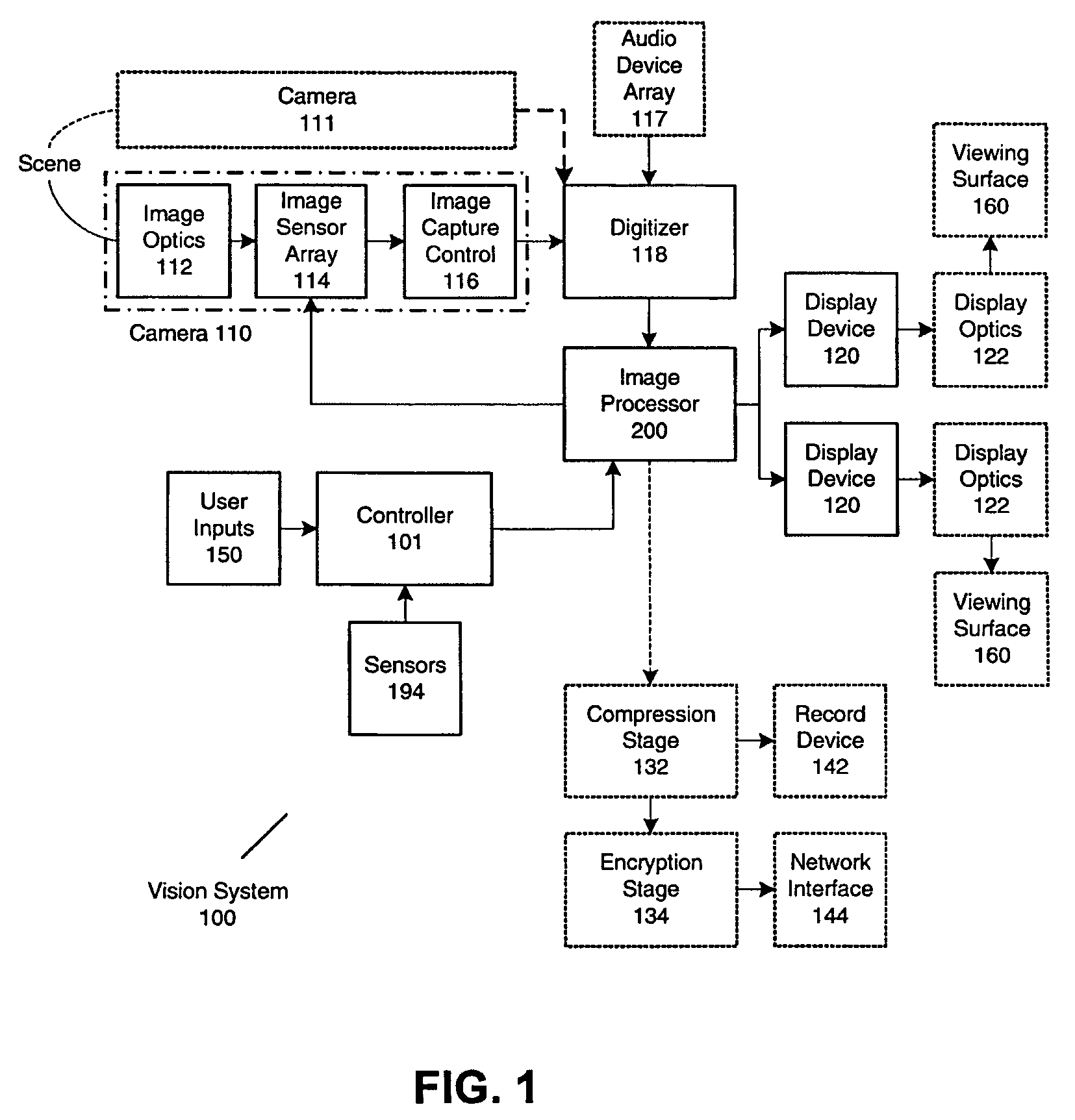 Panoramic vision system and method