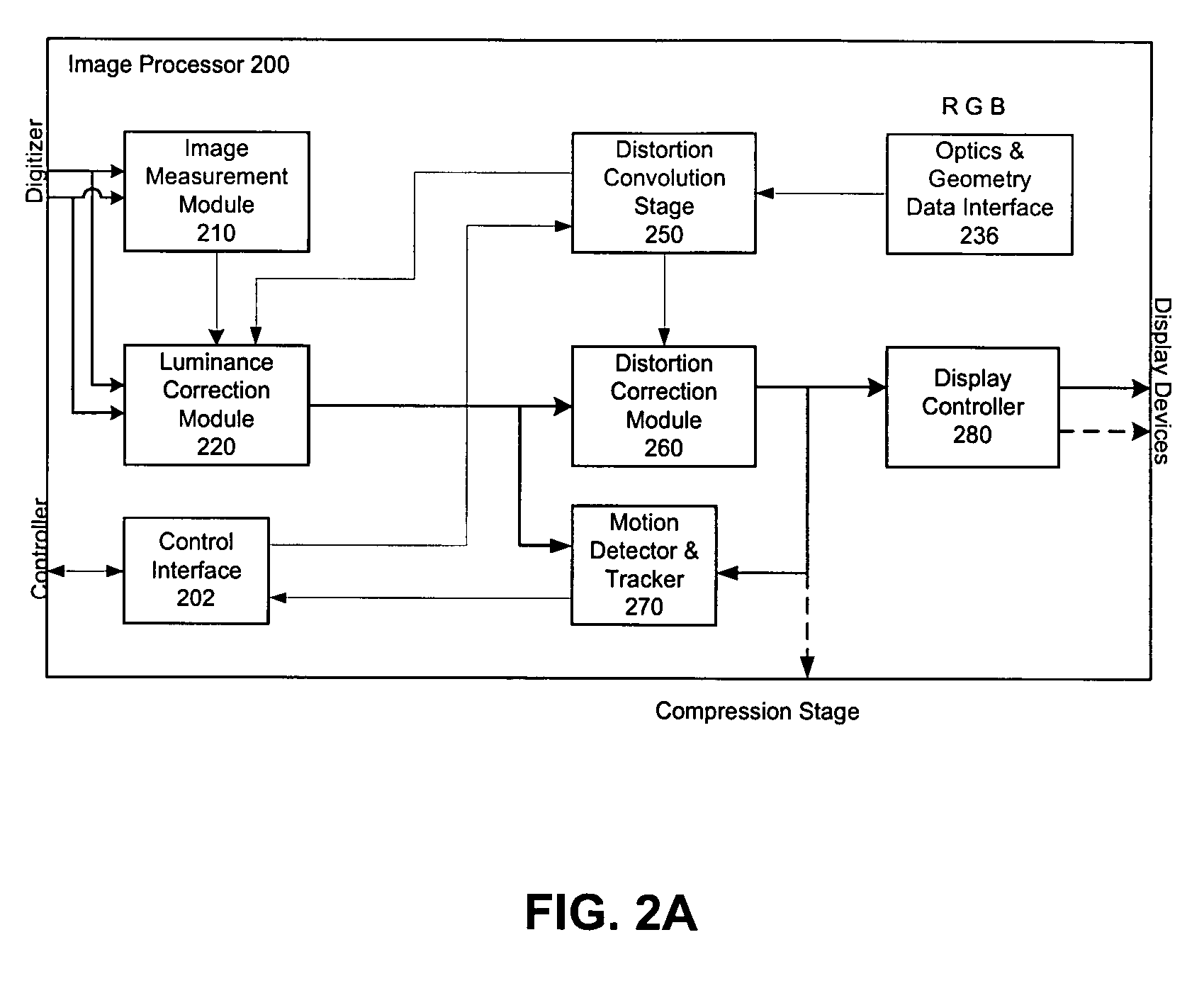 Panoramic vision system and method