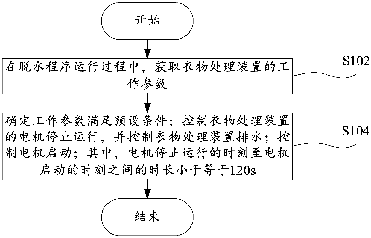 Clothes treatment device, control method, control system and storage medium