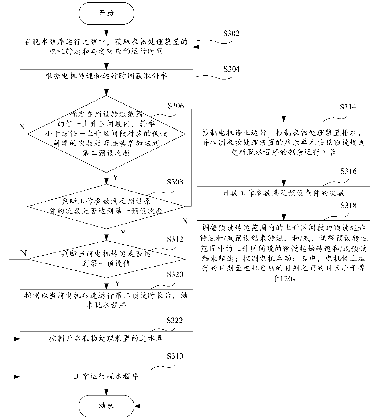 Clothes treatment device, control method, control system and storage medium