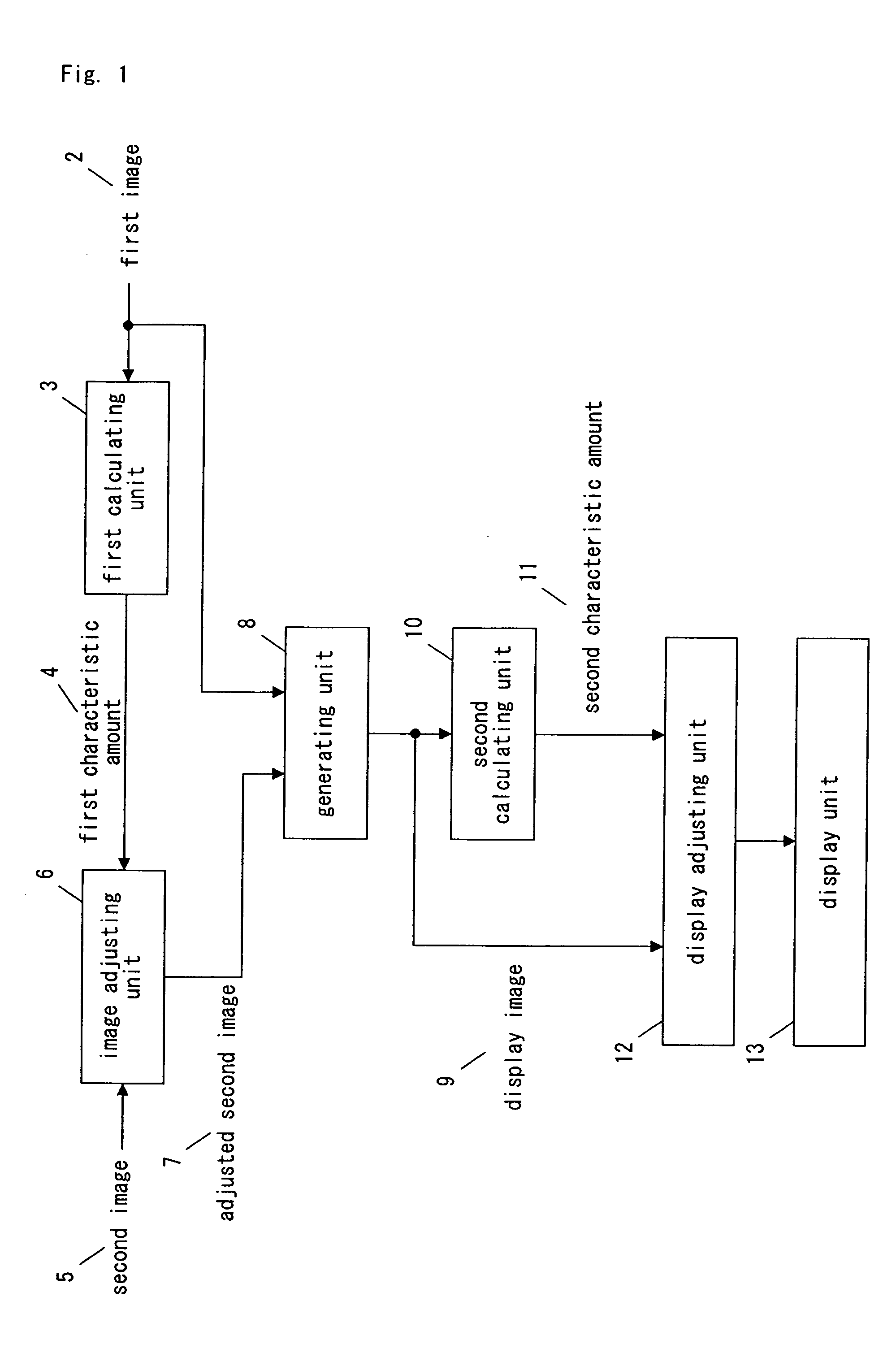 Display control device and display control method