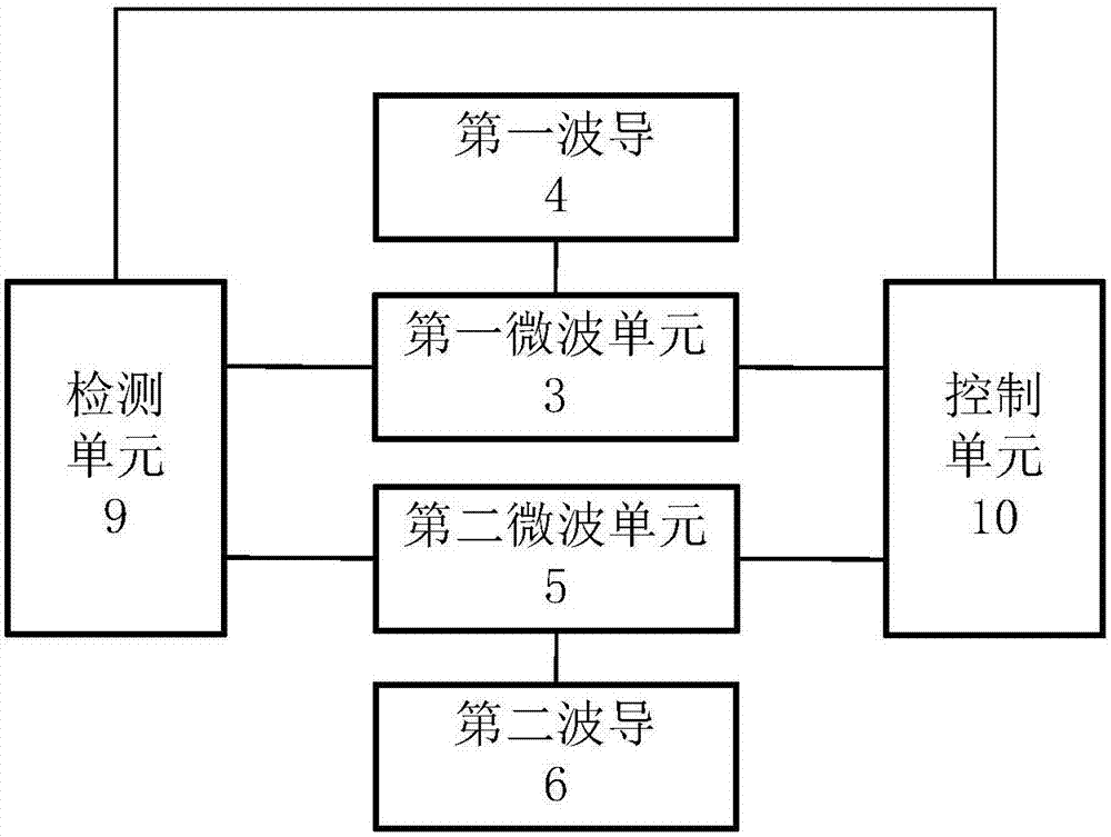 Microwave treatment device, method and machine readable storage medium