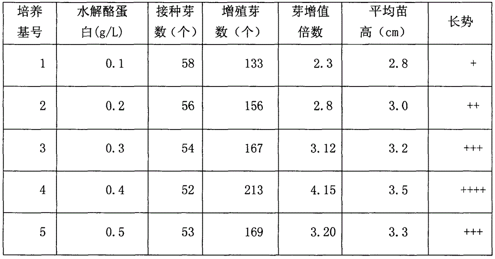 Tissue-culture rapid seedling growing method for apple rootstock M9