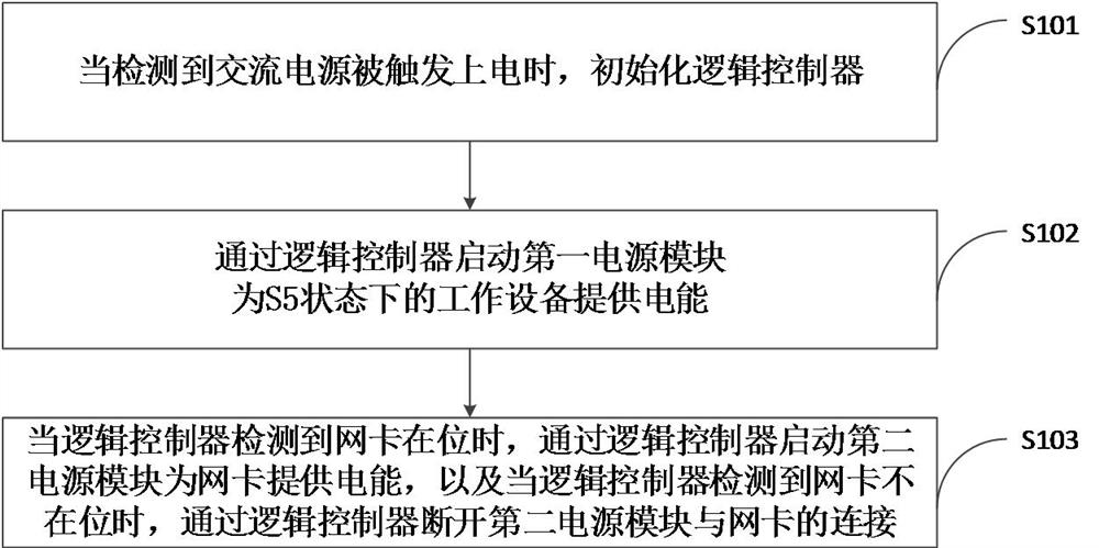 Power supply method and power supply circuit of server