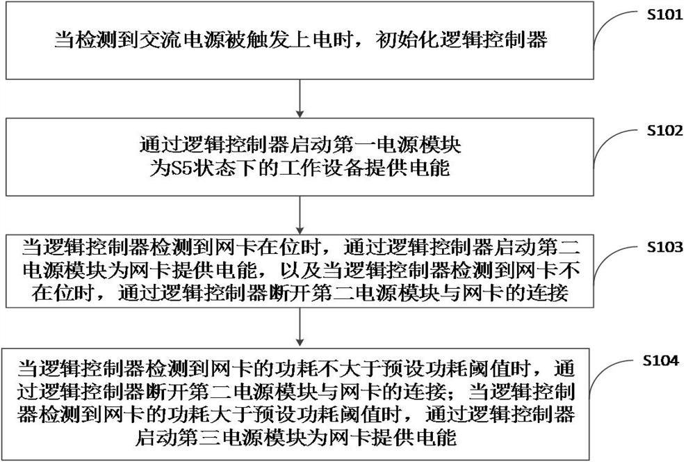 Power supply method and power supply circuit of server