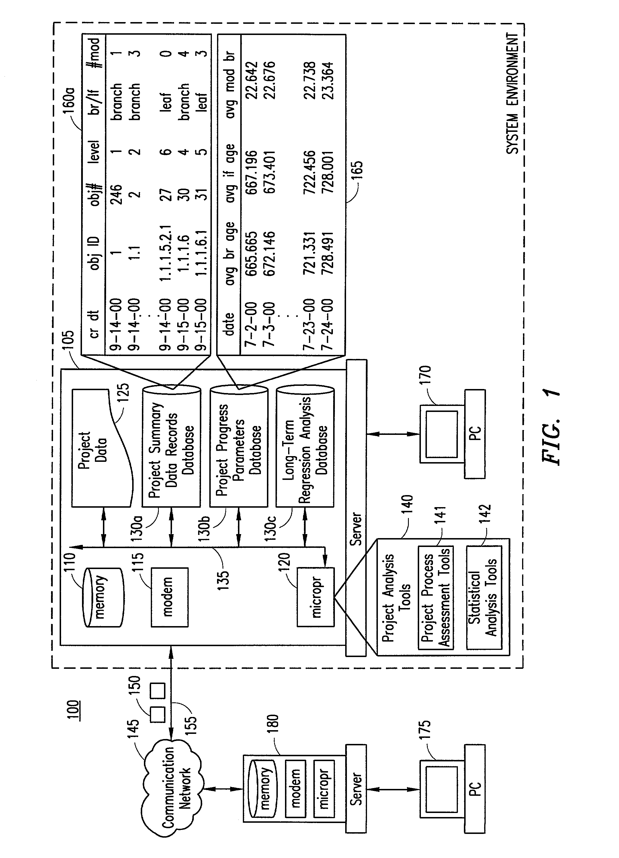 Method and system for assessing stability of a project application by performing regression analysis of requirements document metrics