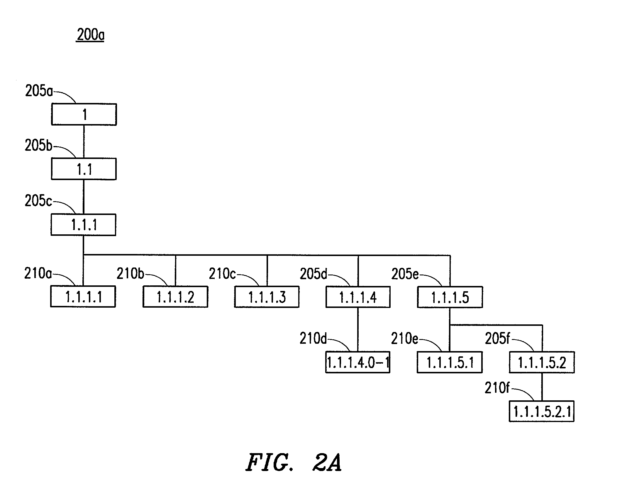 Method and system for assessing stability of a project application by performing regression analysis of requirements document metrics