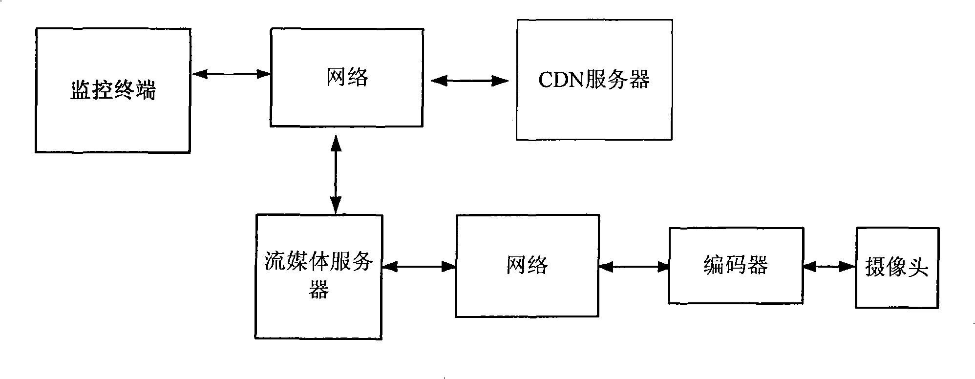 Method for network digital video preview label generation, playing method and system