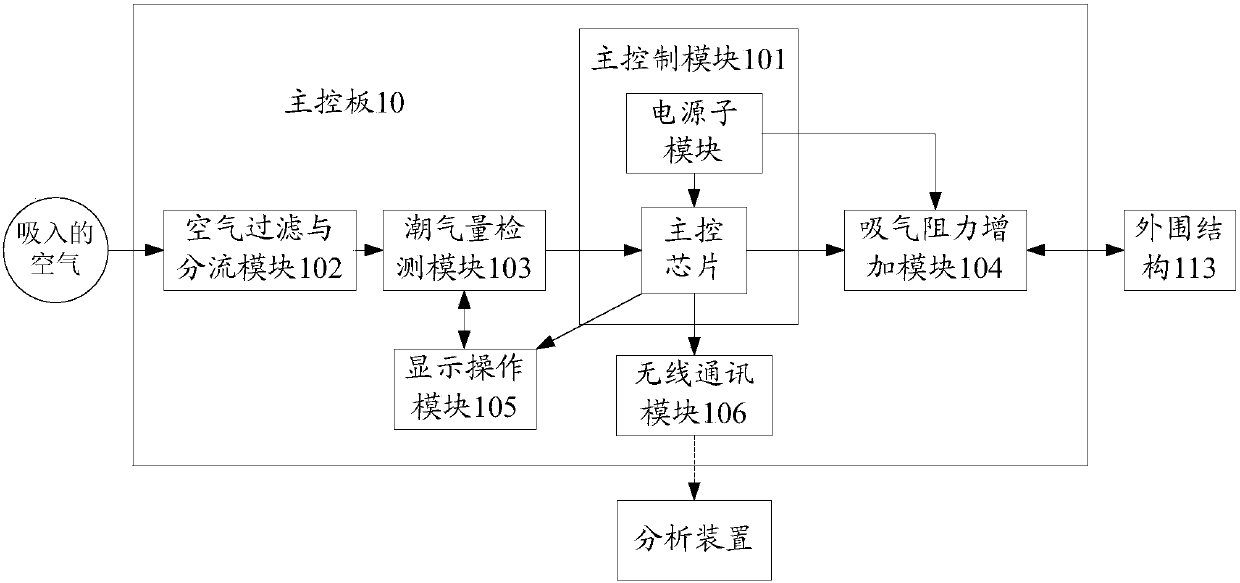 Human-body respiratory training device and respiratory training feedback method