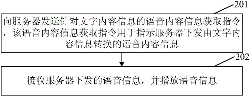 Text content information voice conversion method, playing method, and playing device