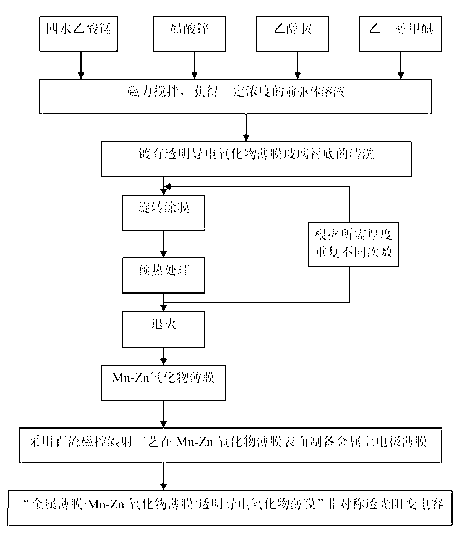 Method for preparing Mn-Zn oxide electrogenerated resistive thin films and asymmetric light-pervious resistive capacitors thereof