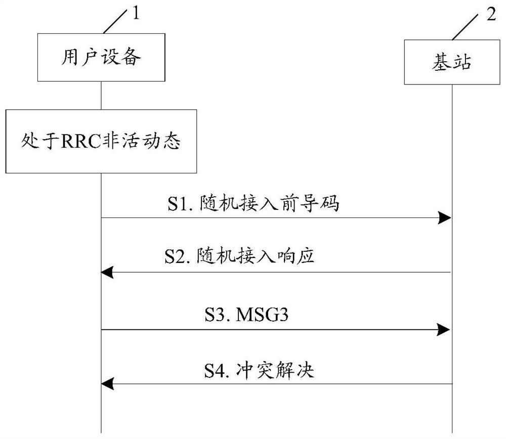 Data transmission and reception method and device, terminal, and base station of UE in non-connected state