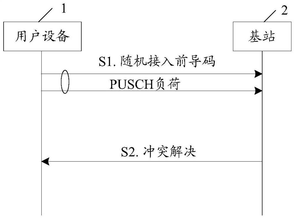 Data transmission and reception method and device, terminal, and base station of UE in non-connected state